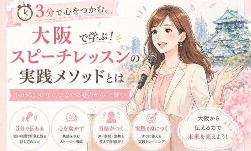大阪城を背景にマイクを持つ女性が笑顔で話す様子と、大阪スピーチレッスンの実践メソッドや3分で心をつかむ話し方の特徴を示した構成